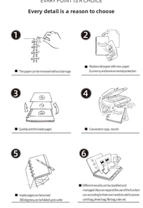 Detailed diagram of 35mm mushroom hole disc binding system with function descriptions