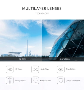Detail showing HD vision, anti-glare, and UV400 multilayer lens protection features