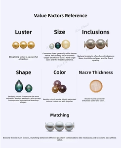 Infographic showing natural freshwater pearl quality factors like luster, size and shape