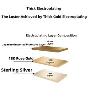 Detailed 3D diagram of the 18K rose gold plating layers on the sterling silver U-shaped earring