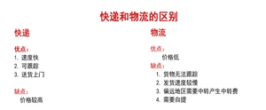 Comparison table explaining shipping methods showing delivery speeds and tracking details