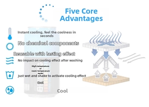Detail diagram showing sweat absorption and physical cooling fiber of the sports towel