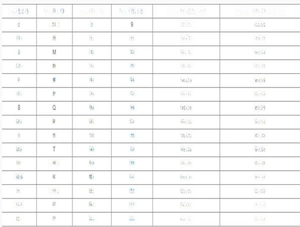 Detailed international ring size chart with diameter and circumference for women's rings