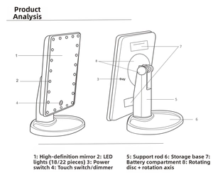 Technical diagram of LED makeup mirror showing 360 rotation and touch sensor switch