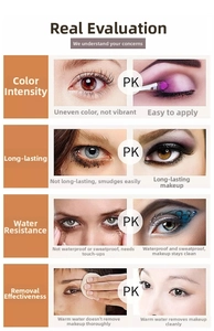 Waterproof and smudge-proof 12-color eyeshadow palette performance testing display