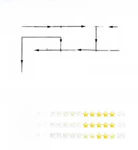 Gedetailleerd stroomschema voor aanpassingsorders en kaart voor klanttevredenheidsscore