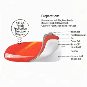 Professional 6-layer nail gel polish application guide with red cat eye effect and top coat