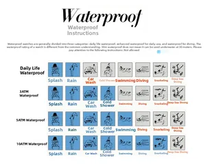 Waterproof rating guide for mechanical watches showing 3ATM, 5ATM and 10ATM depth limits