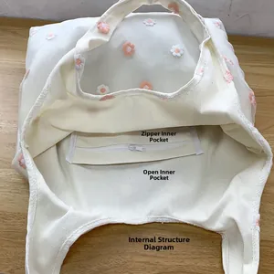 Gros plan de l'intérieur du sac en toile montrant la poche zippée et le compartiment