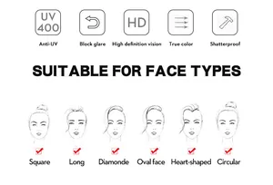 Detail showing UV400 protection features and fit guide for various face shapes