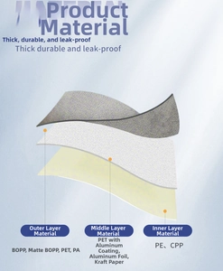 Cross-section diagram showing triple-layer composite structure for durable packaging bags