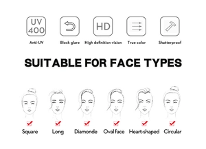 Guide for UV400 protection eyewear featuring facial shape compatibility chart and lens functions