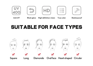 Detail infographic showing UV400 protection and HD lens compatibility for all face shapes