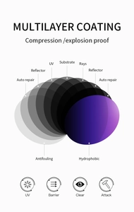 Infographic showing multilayer coating technology for polarized lenses with UV protection