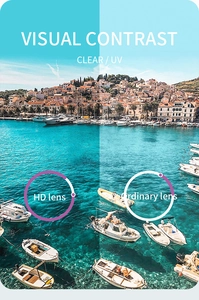 Detailed comparison of HD polarized sunglasses lens showing UV protection and contrast