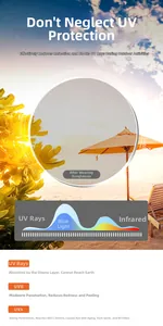Detailed chart showing polarized sunglasses UV400 protection and light spectrum filtering