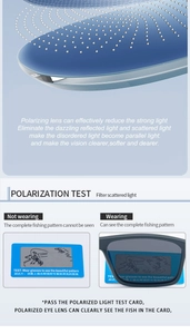 Detailed view of polarized lens structure and functional performance comparison