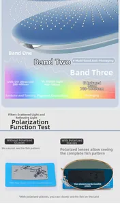 Graphique détaillé montrant la protection polarisée contre les rayons UV et infrarouges