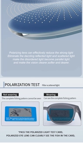 Detailed view of polarized lens layers and testing card showing glare reduction feature