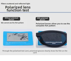 Test de lunettes polarisées montrant l'amélioration de la clarté avec une carte bleue