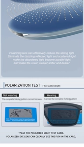 Détail du verre polarisé montrant la réduction d'éblouissement et le test de vision nette