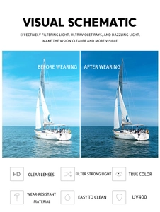 HD comparison showing UV400 protection and clear lens restoration on square sunglasses