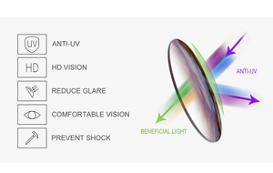 Detail of UV400 lenses showing HD vision, glare reduction, and shock protection features