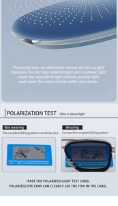 Test de lentilles polarisées montrant la réduction des reflets et le motif caché