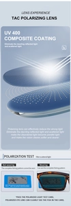 Detailed TAC polarized lens technology showing UV400 multi-layer protection and anti-glare