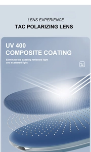 Detail of TAC polarizing lens layers showing UV400 protection and anti-glare technology