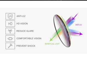 Detailed diagram of polarized lenses showing UV protection and HD vision technology