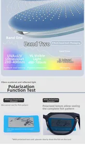 Polarized lens detail showing UV and infrared protection with a visual test comparison