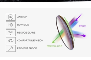 Diagram showing ANTI-UV, HD VISION, and REDUCE GLARE features of the square sun lens