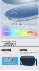 Polarized sunglasses lens detail showing multi-band UV, visible light and IR protection