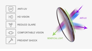 Detail showing high-definition UV protection and anti-glare wood grain sunglasses lenses