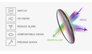 Detail showing high-definition UV protection lens with anti-glare and impact resistance