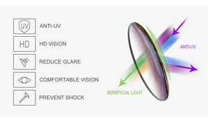 Detail of polarized lenses showing UV protection, HD vision, and anti-glare features