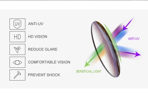 Detail showing anti-UV, polarized lenses and protective features of square sunglasses