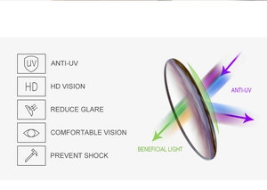 Schéma détaillé montrant la protection UV, la vision HD et l'anti-éblouissement du verre