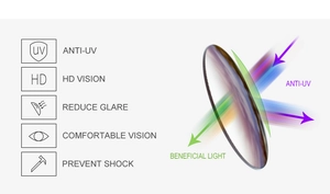 Detail showing anti-UV and HD vision lens features of retro square sunglasses