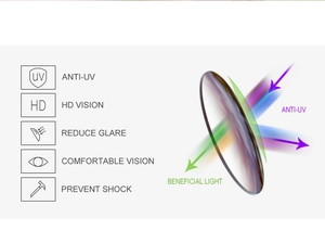 Infographic showing HD vision and anti-UV features of square frame sunglasses lenses