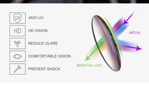 Detailed lens technology chart showing UV protection and HD vision of square sunglasses