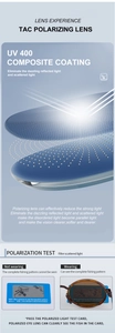 Detailed exploded view of multi-layer TAC polarized lens with UV400 protection coating