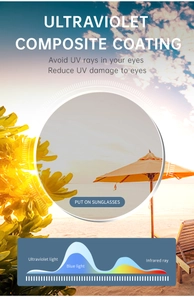 Detail of polarized lenses with UV composite coating and multi-layer light protection