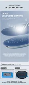 Detailed infographic showing UV400 polarized TAC lens layers and glare reduction effect