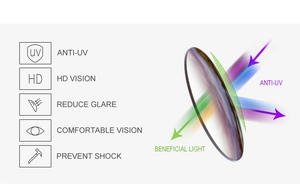 Detailed diagram of polarized square lens with UV protection and HD vision technology