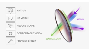 Detail view of half-rim sunglasses lenses showing UV protection and HD vision features
