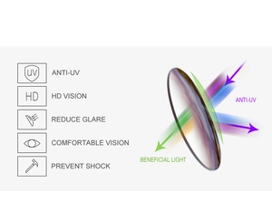 Infographic showing UV protection and HD vision layers of the metal round sunglasses