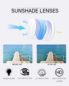 Detail of multi-layer sunshade lens structure showing anti-glare and UV protection layers