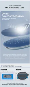 Detailed chart showing TAC polarized lens layers and UV400 protection of square sunglasses